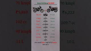 Gst News Today. Bajaj Platina Vs Tvs Sport Gst Bike Price 2025 Gst Price
