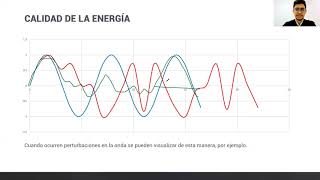 Sistemas Fotovoltaicos y Calidad de la Energía