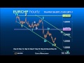 Elliott Wave Strategy #EURCHF - Climax is Slowing! #forex Default