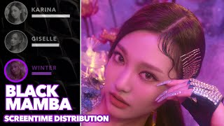 Aespa - Black Mamba Focussolo Screentime Distribution