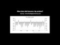 European Debt Crisis Explained