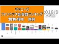 【嵐すごすぎ】ジャニーズファンクラブ会員数　2014-19年
