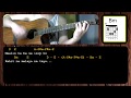 Malayo Na Tayo by Silent Sanctuary | Guitar Chords | Tutorial | Acoustic