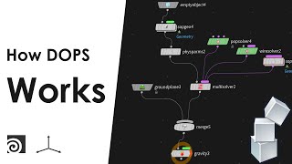How Houdini Dops Works - Understand The Basics