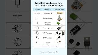 Basic Electronic Components क पहचन Symbols और Real Images