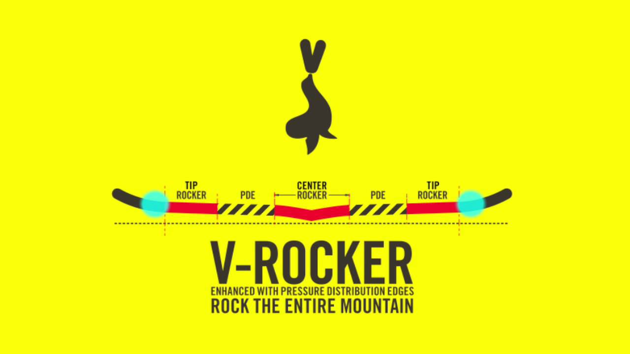 burton cruzer v rocker