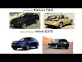 Real Life Counterparts of EVERY SINGLE GTA 5 Land, Air, and see vehicle to date. Ultimate Edition