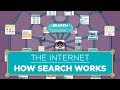 The Internet: How Search Works