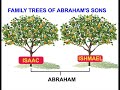 YHWH God chose ISAAC over Ishmael the Hebrew & told Abraham: "In Isaac your seed shall be called"