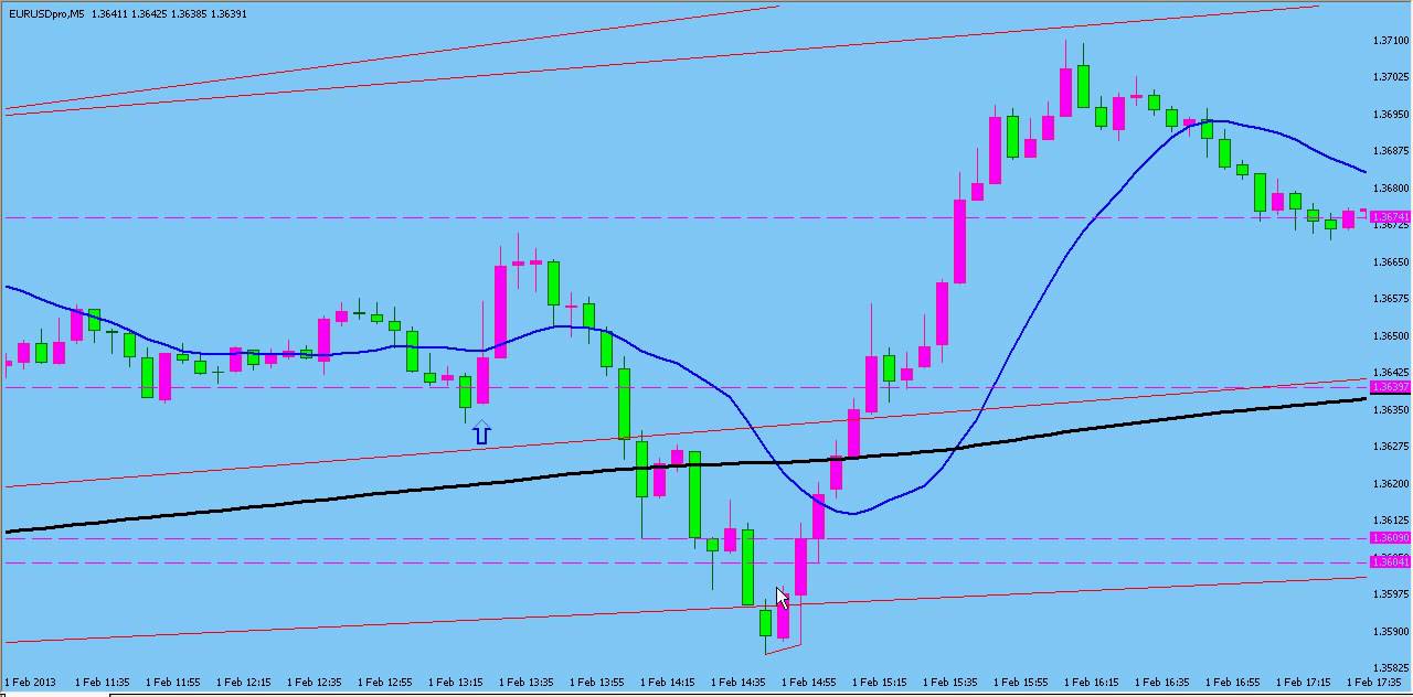 forex bank manipulation strategy horse