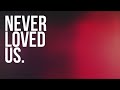 Jay Z/Kendrick Lamar/Drake Type Beat - Never Loved Us [Hip Hop Instrumental 2014]