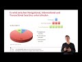 Einführung in die Suchmaschinenoptimierung (SEO) mit Ex-Googler