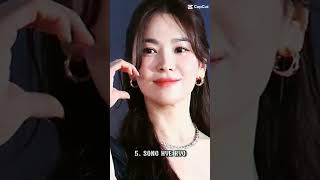 Like Coment Subscribe Checkin Crot