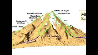 Legends & Legacies - Mt Shasta The Magical Mountain