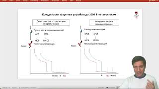 Селективность И Каскадирование Автоматических Выключателей