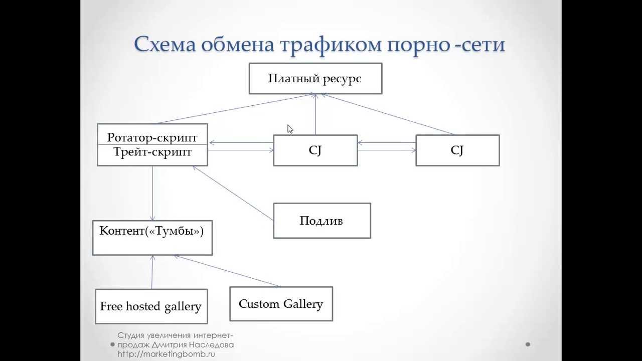 Работа В Порно Индустрии В Москве