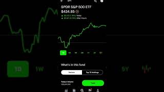 Spdr S&P 500 Etf Stock Robinhood