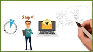 Envision Capital Group: Our Financing Process