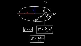 Geometric Algebra Applications - Kepler Problem (Part 3)