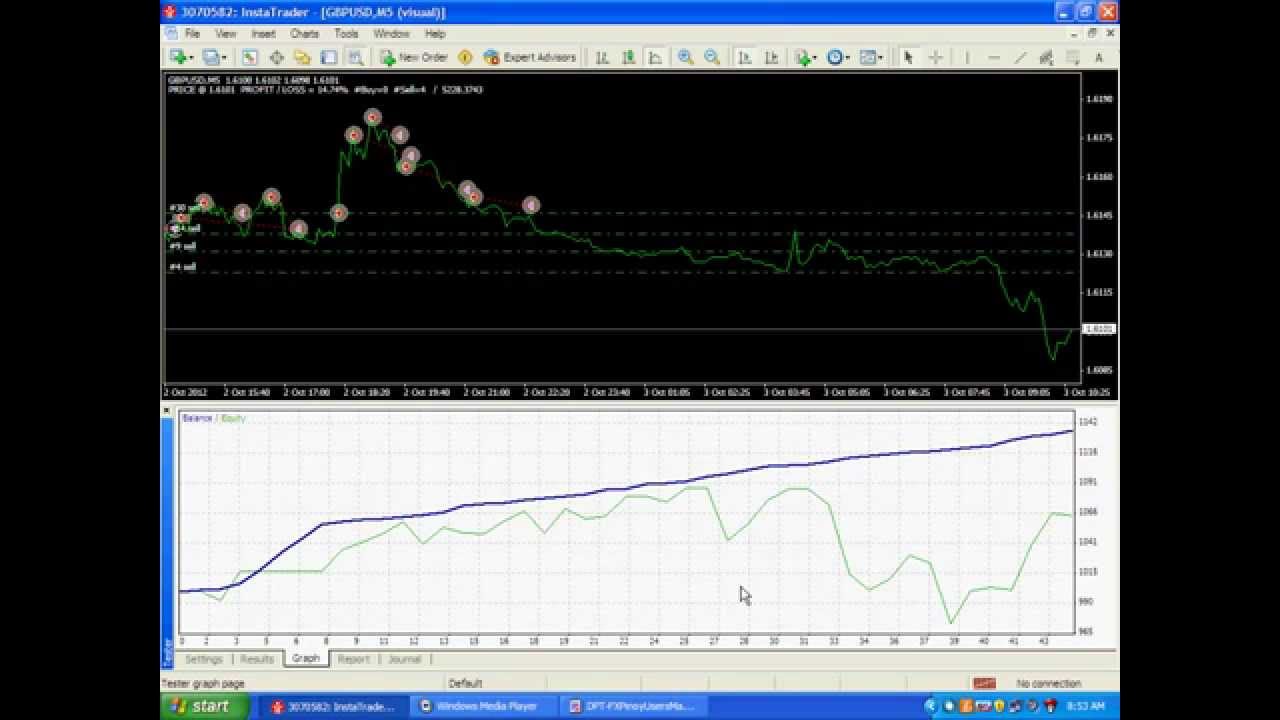 Forex 121