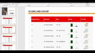 Unterstützung von Scorecards