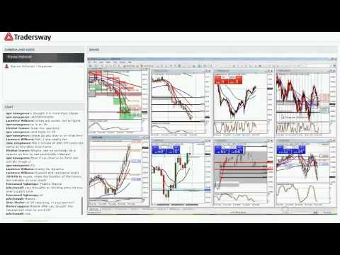 Forex pyramiding technique