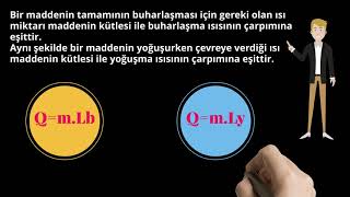 Buharlaşma Isısı