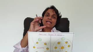 Proof of Heliocentric Theory by Galileo