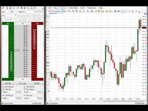 Trade options canada