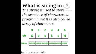 What Is String In C By Learn Computer Skills