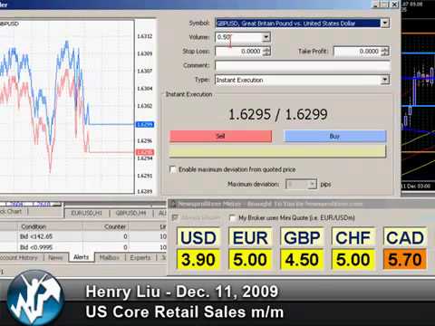 Us retail forex brokers account profitability