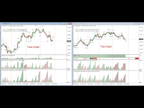 Tick Chart Trading Part 2-Weis Wave with Speed Index