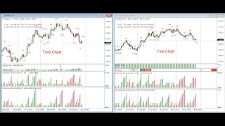 Tick Chart Trading Part 2-Weis Wave with Speed Index