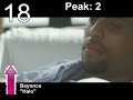 Top 50 Songs of 2009 klip izle
