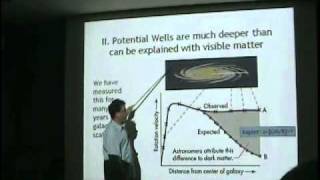 Astrophysics at Fermilab by Dr. Scott Dodelson