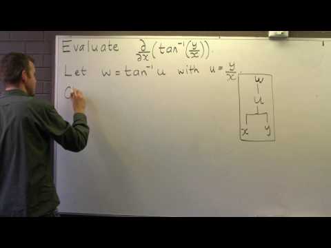 derivative of $\arctan derivative of $\arctan