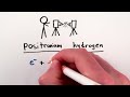 Minutephysics