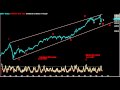 Dow Long Term Elliott Wave Counts and Alternative to Prechter's Count