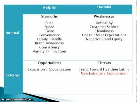 swot analysis for m1 P1,m1 different types of informations - download as word doc (doc / docx), pdf file (pdf), text file (txt) or read online in this assignment i have been ask to describe the types of information and sources of information by. swot analysis for m1 P1,m1 different types of informations - download as word doc (doc / docx), pdf file (pdf), text file (txt) or read online in this assignment i have been ask to describe the types of information and sources of information by.