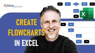 How To Create A Flowchart In Excel Including A Cross Functional, Swimlane Flow Chart