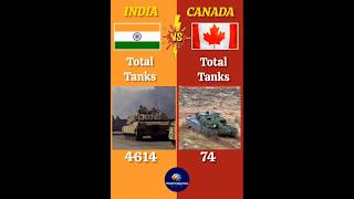 India Vs Canada Military Comparison 2025