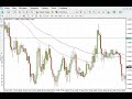 Конкурсные стратегии форекс