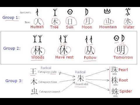 How to write simple in chinese