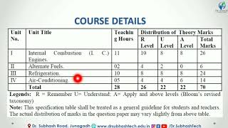 Introduction Of Thermal Engineering-Ii