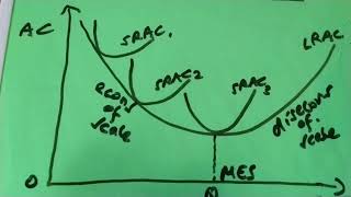 Economies Of Scale Video