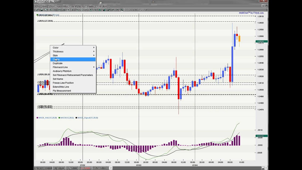 Vic noble recurring forex patterns