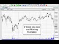 Lesson 2- Moving Averages