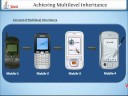 Multilevel Inheritance (Java ) - wingslive