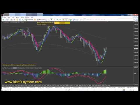 Forex vs affiliate marketing