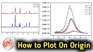 How To Plot A Data On Origin L Origin 2021